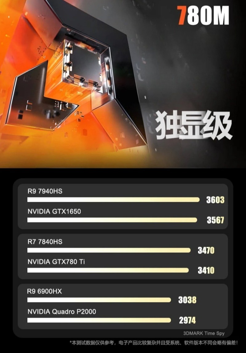 ซีพียูในตัว R9 6900HX/7940HS/8 - Board Games บทวิจารณ์และราคา